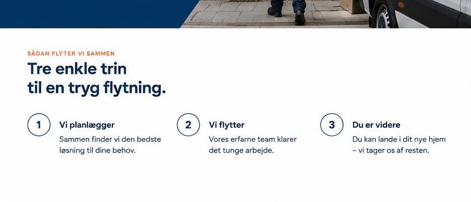 Ydelses- og indholdssektioner i flyttefirma-konceptet